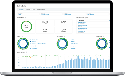 RingCentral-Analytics
