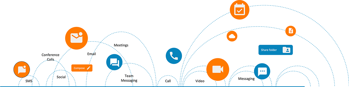 RingCentral-WorkEnvironment